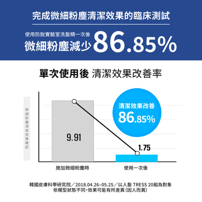 Dr. Banggiwon Lab 防脫髮洗髮水 1000ml