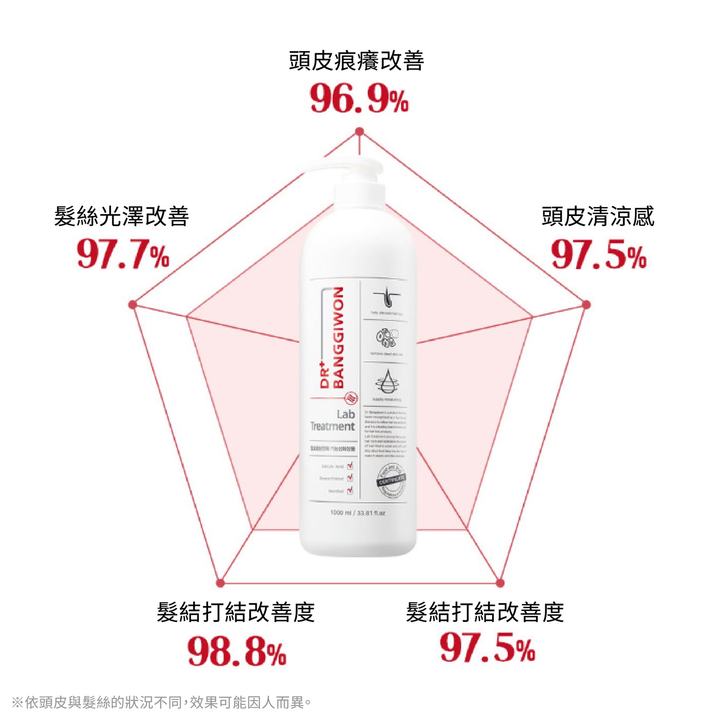 Dr. Banggiwon Lab 防脫髮護髮素 1000ml